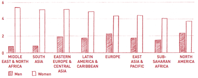 Melinda Gates and the Gender Gap in Household Chores - The ...