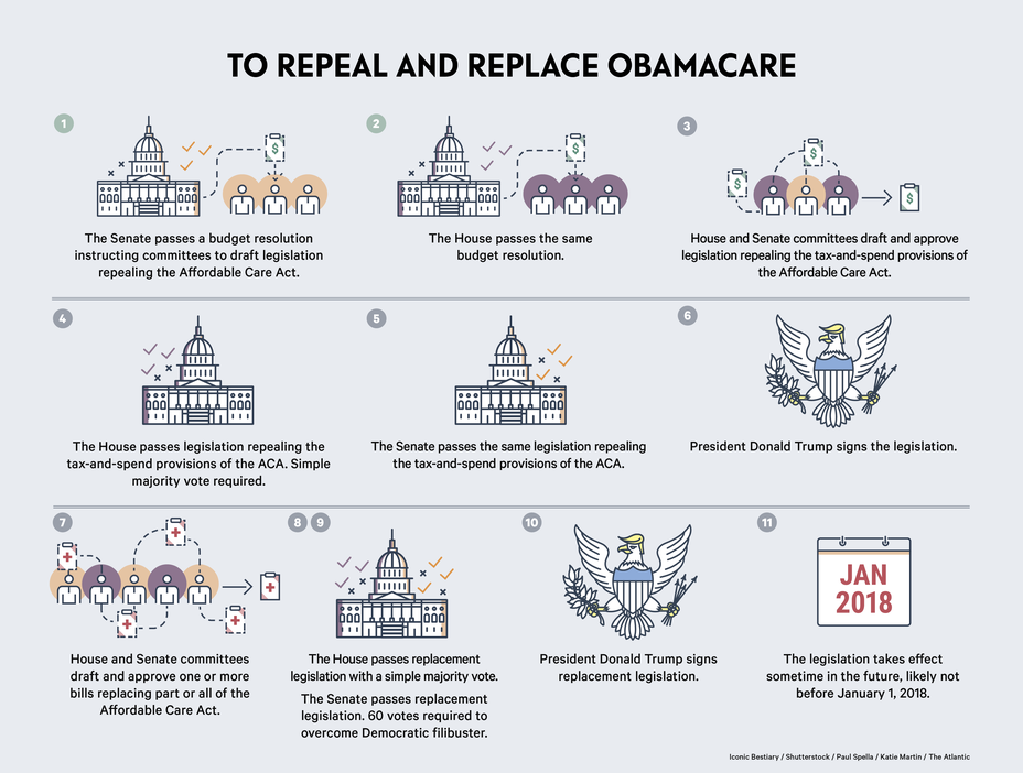 aca timeline infographic