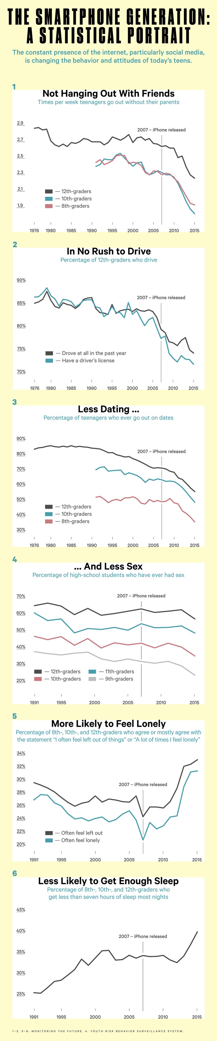 iGen: an Analysis of Generation Z