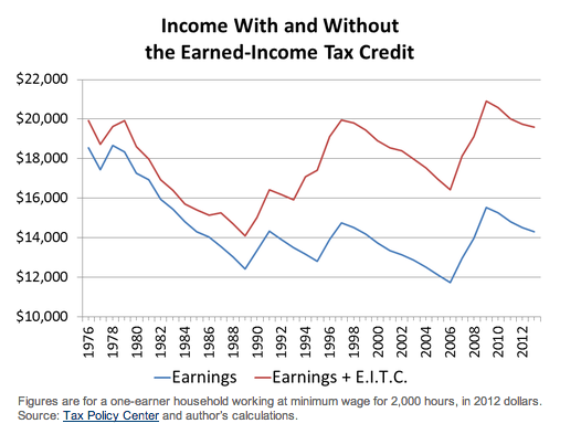 essay on why minimum wage should be raised