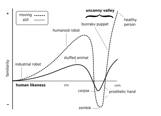Data Doppelgangers And The Uncanny Valley Of Personalization The Atlantic
