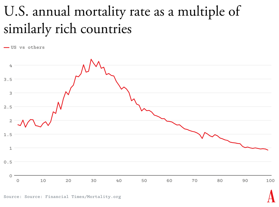 Beyond GDP: Three Other Ways to Measure Economic Health