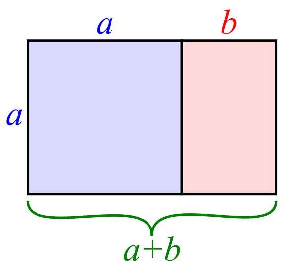 A golden ratio rectangle. 