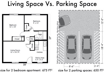 A graphic comparing the size of an apartment to the size of parking spaces