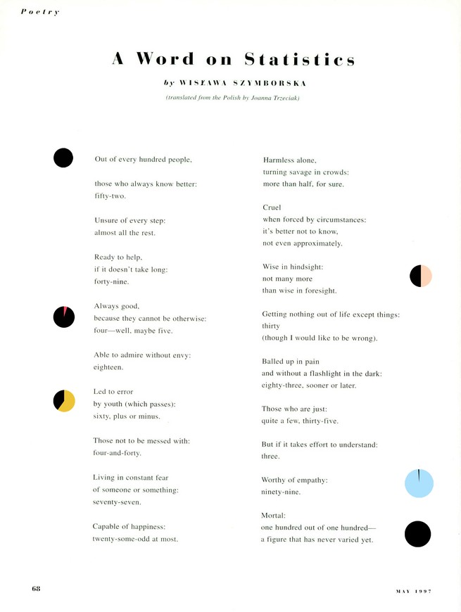 A pdf of the poem 'A Word on Statistics' by Wislawa Szymborska, with tiny colorful pie charts in the margins
