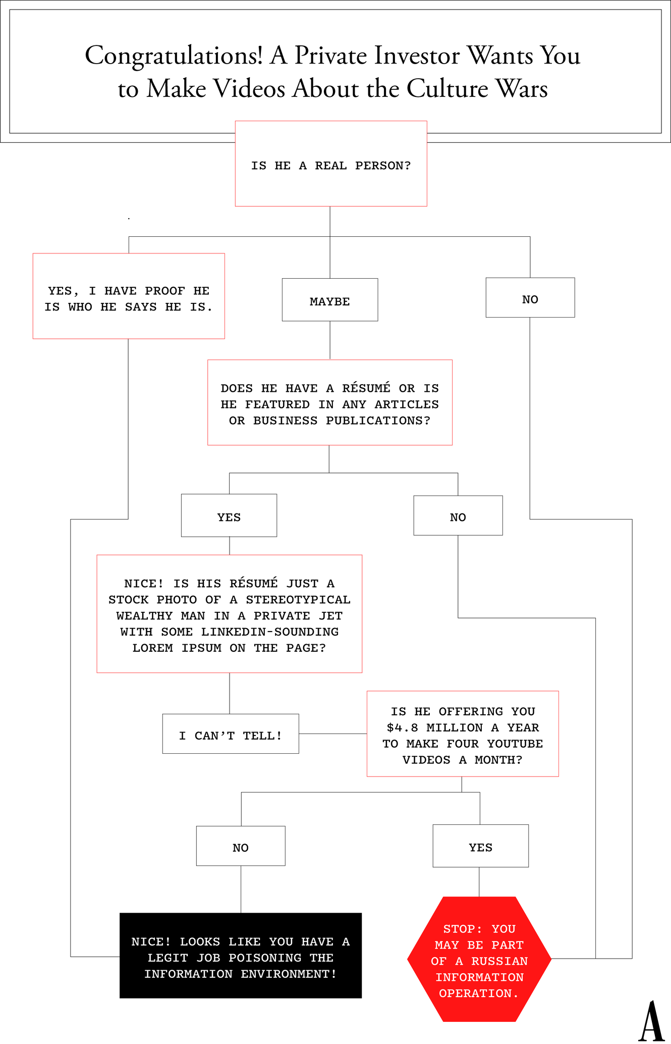 https://cdn.theatlantic.com/thumbor/DPrMPELCuIvS3YctsppObRP52iY=/1330x2068/media/img/posts/2024/09/infographicArtboard_1_copy_22x-6/original.png