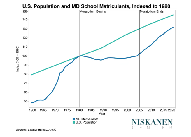 Source: Niskanen Center