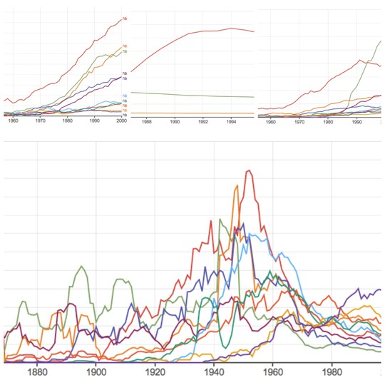 A Third Set of Baseball Google Ngram Charts