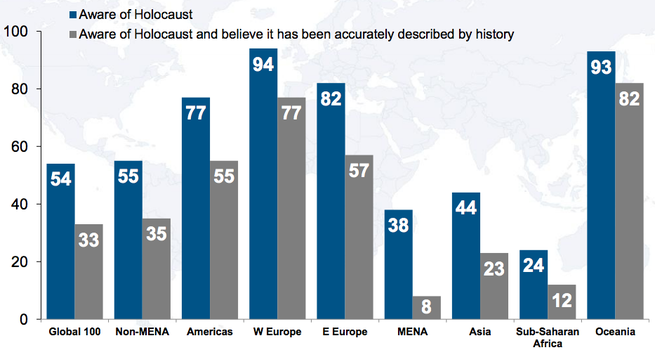 The World Is Full Of Holocaust Deniers - The Atlantic