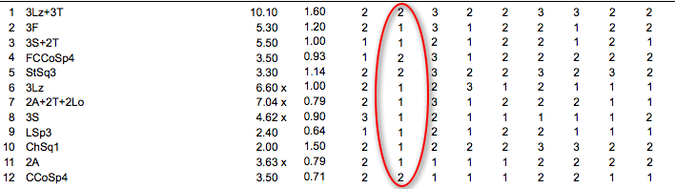 Why People Think Adelina Sotnikova S Figure Skating Gold Medal Was