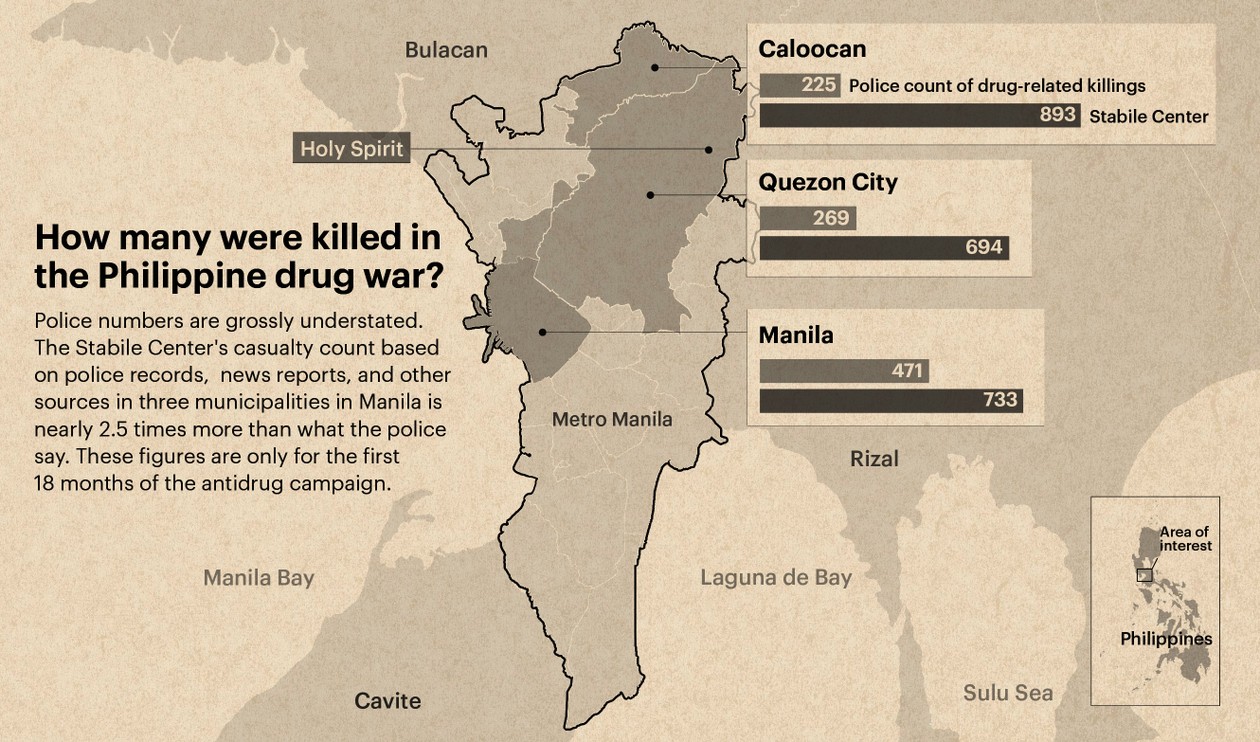 The Uncounted Dead of Rodrigo Duterte's Philippine Drug War - The Atlantic