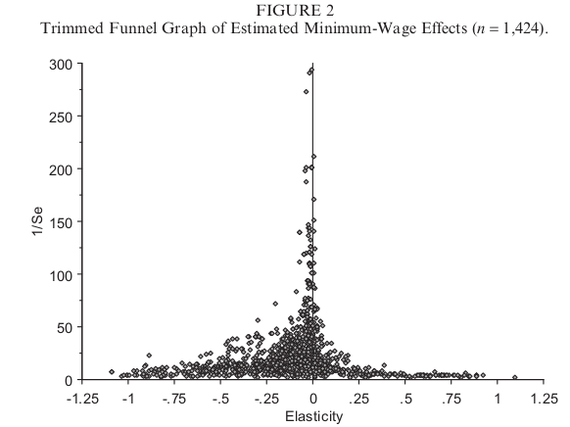 reasons why minimum wage should not be raised essay