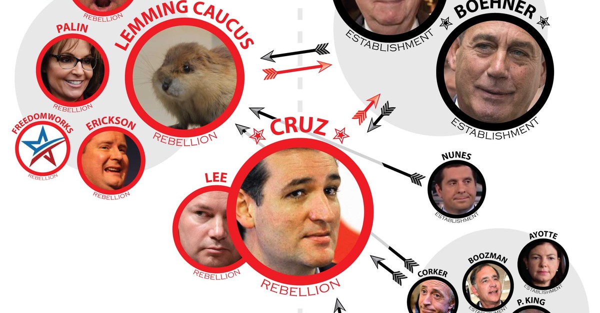 Look Who's Warring Now: A Map of GOP Fights, Post-Shutdown Edition ...