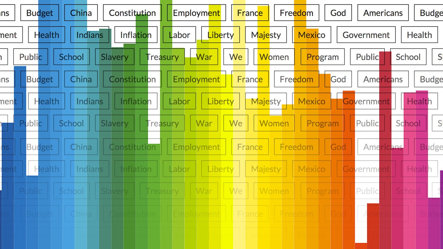 A rainbow bar graph with bars at various heights, against a background of boxes with different words in them, such as "Budget," "Health," "School," "Slavery," and "Inflation."