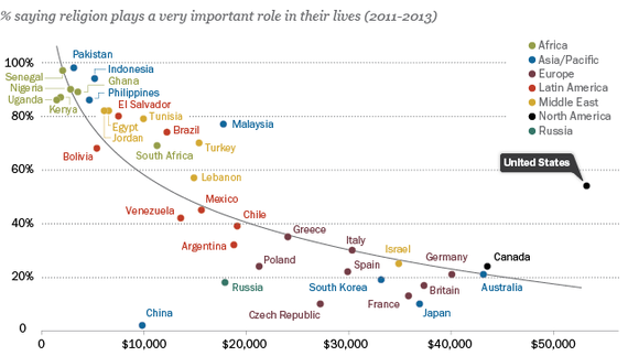 Tocqueville Was Right: Americans Are More Optimistic Than Citizens of Other  Wealthy Nations - The Atlantic