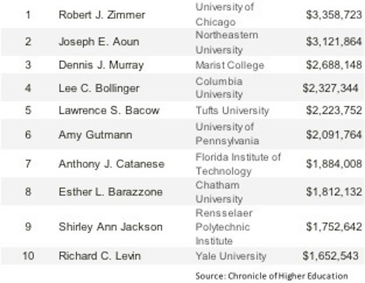 What's Behind America's Soaring College Costs? - The Atlantic