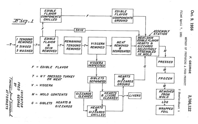 I Hate The Song As Flowchart Meme And Here S Why You Should Too The Atlantic