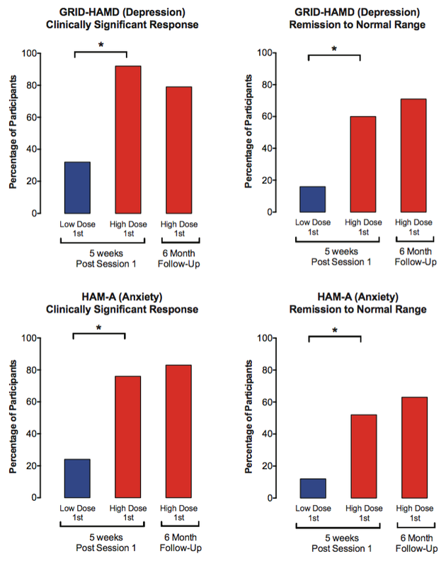 Study Psilocybin Mushrooms Can Help Cancer Anxiety The Atlantic