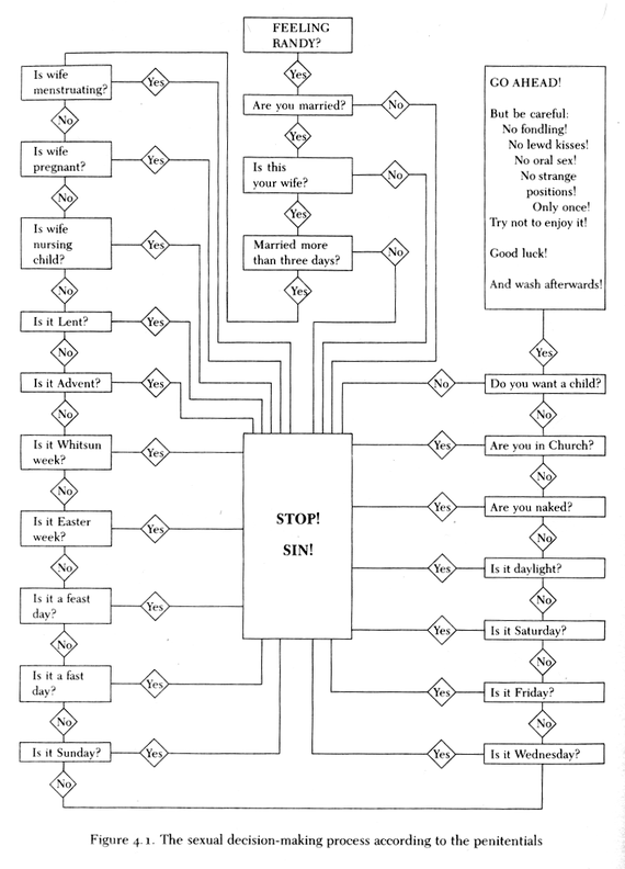 16 Characteristics of the Middle Ages - Simplicable