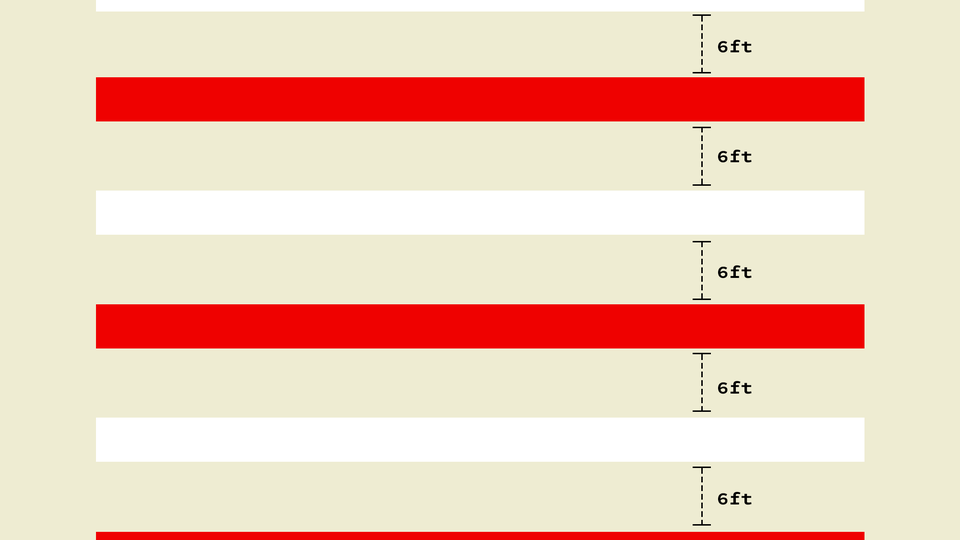 An illustration of stripes with "6 feet" labeled between them.
