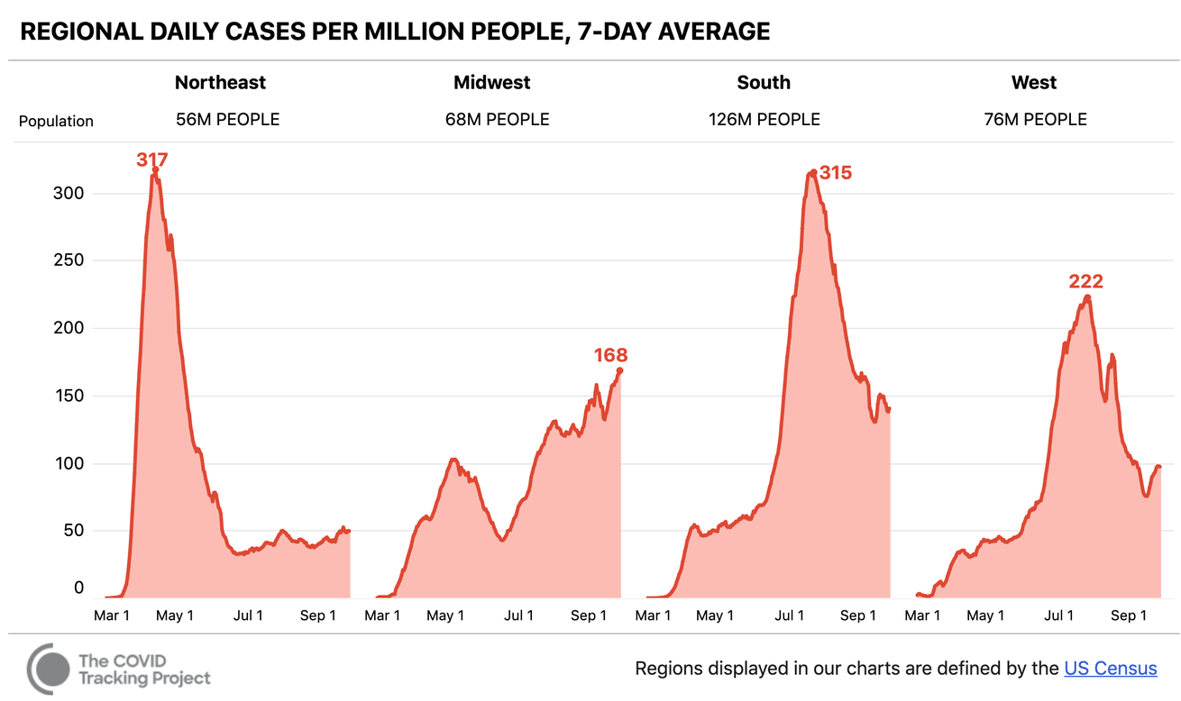 Wisconsin Looks Like a New COVID19 Hot Spot The Atlantic