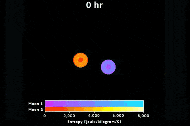 An animation of two spherical bodies, one orange and one purple, colliding and combining into one