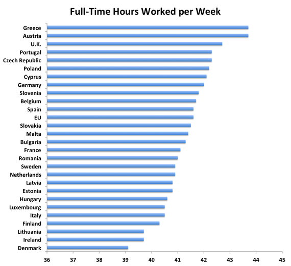 Sweden The New Laboratory for a SixHour Work Day The Atlantic