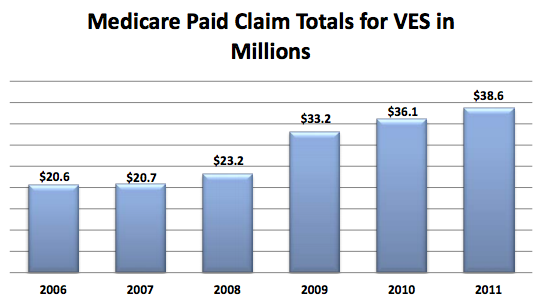 Medicare Is Grievously Overpaying for Penis Pumps The Atlantic