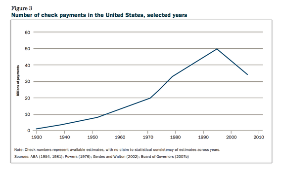 The Spectacular Decline Of Checks The Atlantic