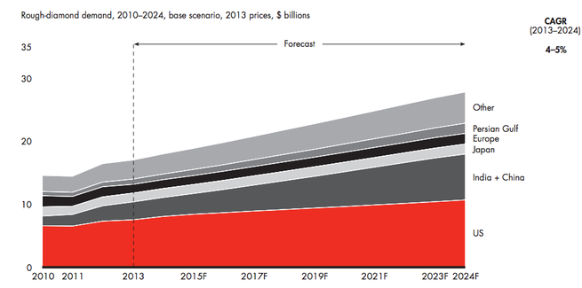 2010 2024. 2010 2024. Solar energy statistics. 2010 2024. Объем данных 2020 год.
