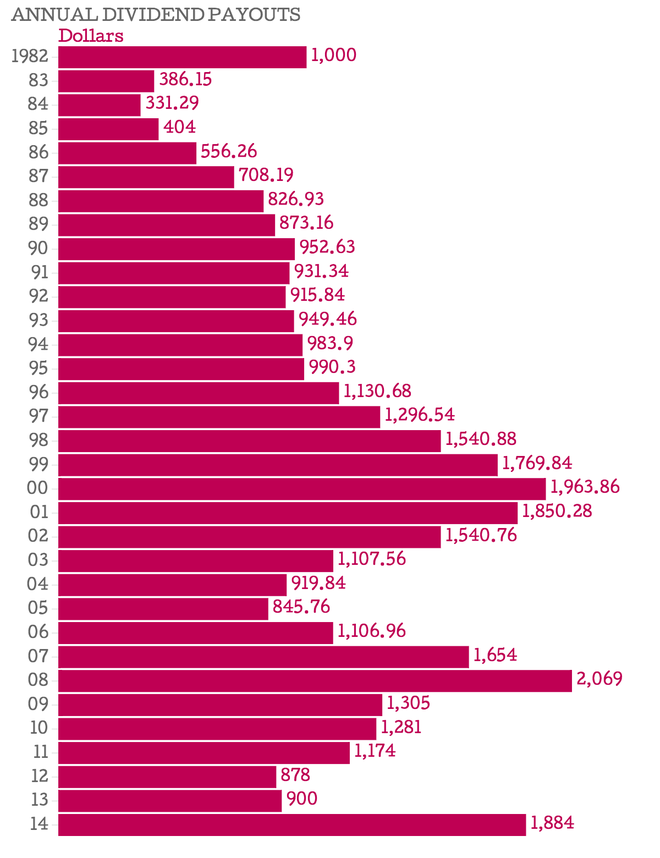 Most Alaskans Got a Check for 1,884 Last Week, No Strings Attached