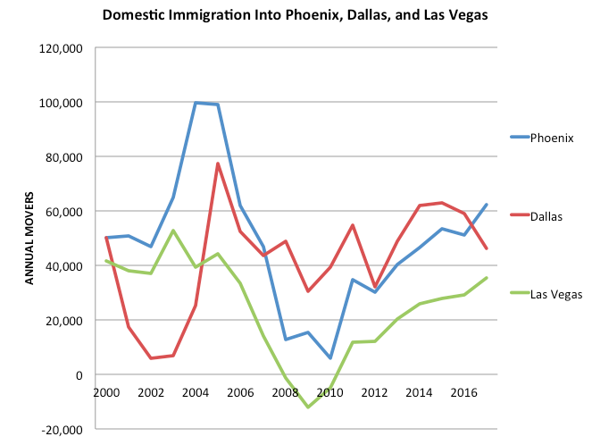 has tourism declined in chicago