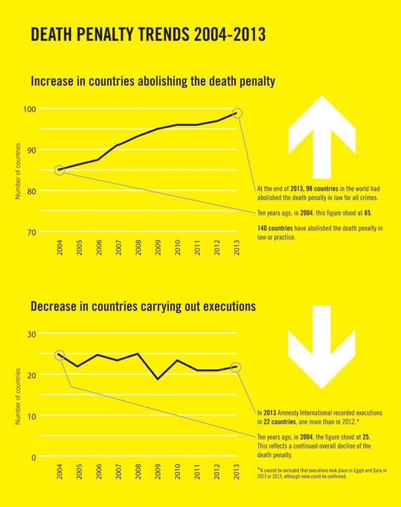 Clayton Lockett And The World S Deepening Death Penalty Divide The Atlantic The hindu cryptic on sunday. deepening death penalty divide