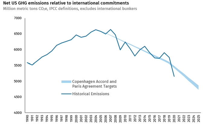 What S Bizarre Economy Taught Us About Climate Change The Atlantic