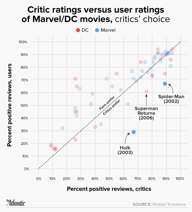 The Suicide Squad' Isn't a Typical Superhero Movie - The Atlantic