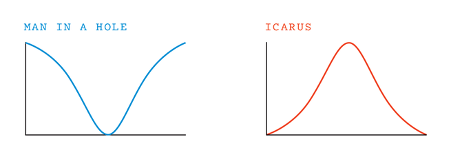 two graphs side by side: Man In a Hole and Icarus