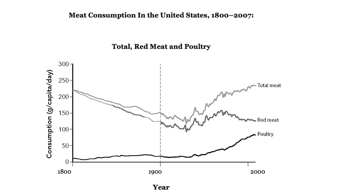 How Americans Got Red Meat Wrong - The Atlantic