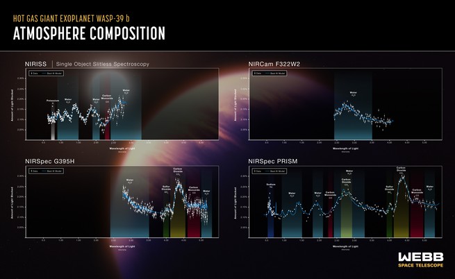 graphique nasa de la composition de l'atmosphère