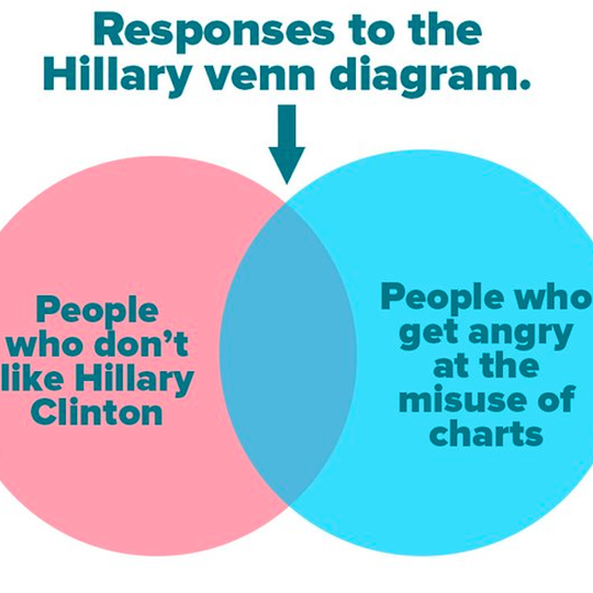 Gaffe Track: Hillary Clinton's 'Vennghazi' - The Atlantic