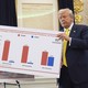 Donald Trump holding a chart with household-income statistics next to a bust of Abraham Lincoln
