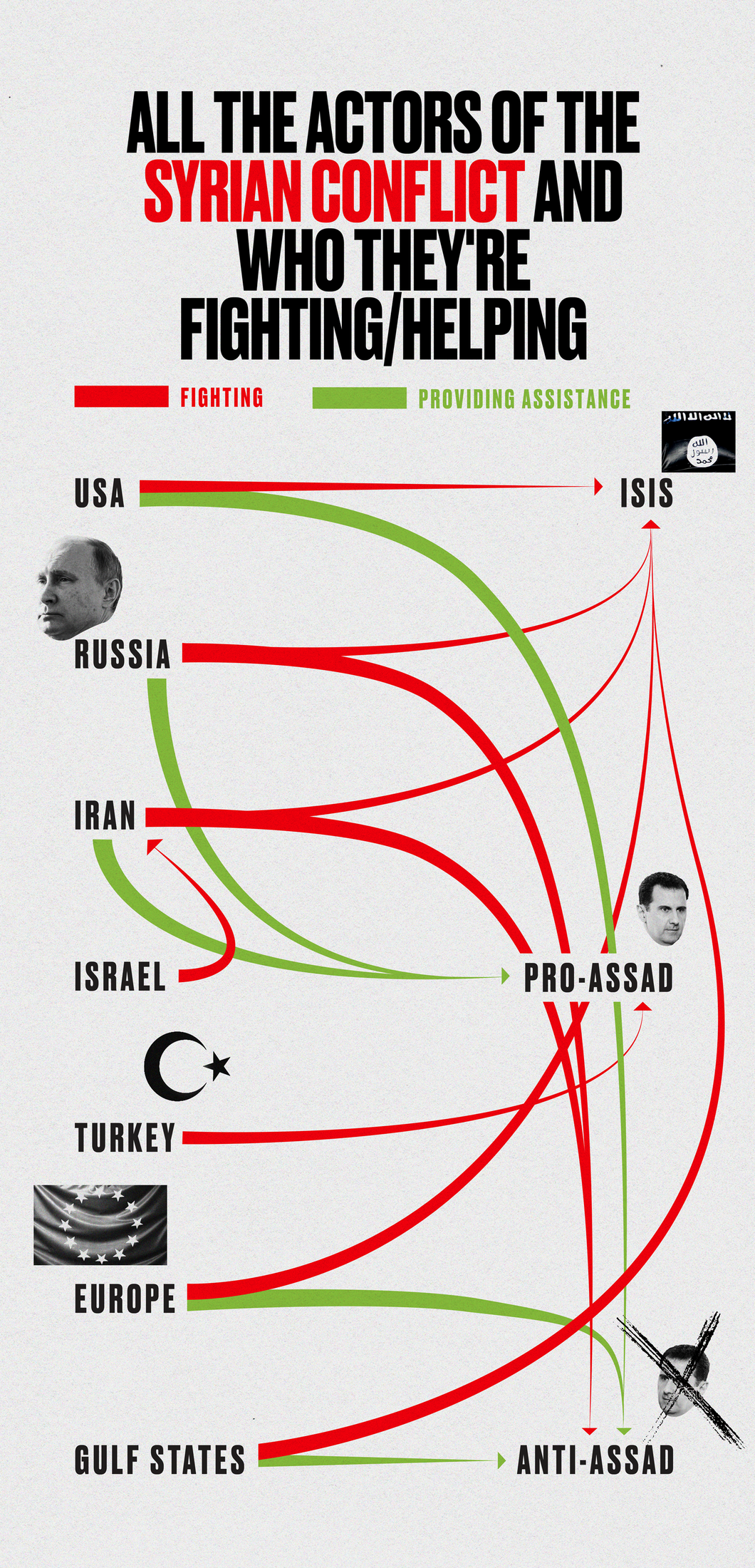 The War in Syria Is Getting More Complicated - The Atlantic