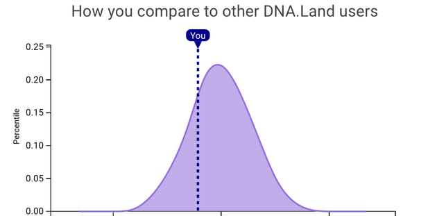 research on genetics and intelligence test scores has shown that