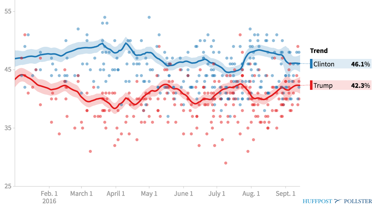 Polls Show Donald Trump Gaining or Even With Hillary Clinton - The Atlantic