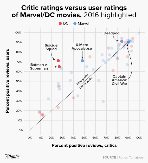 The Suicide Squad' Isn't a Typical Superhero Movie - The Atlantic