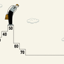 An illustration of someone standing atop a numbered staircase that goes back down after "50"
