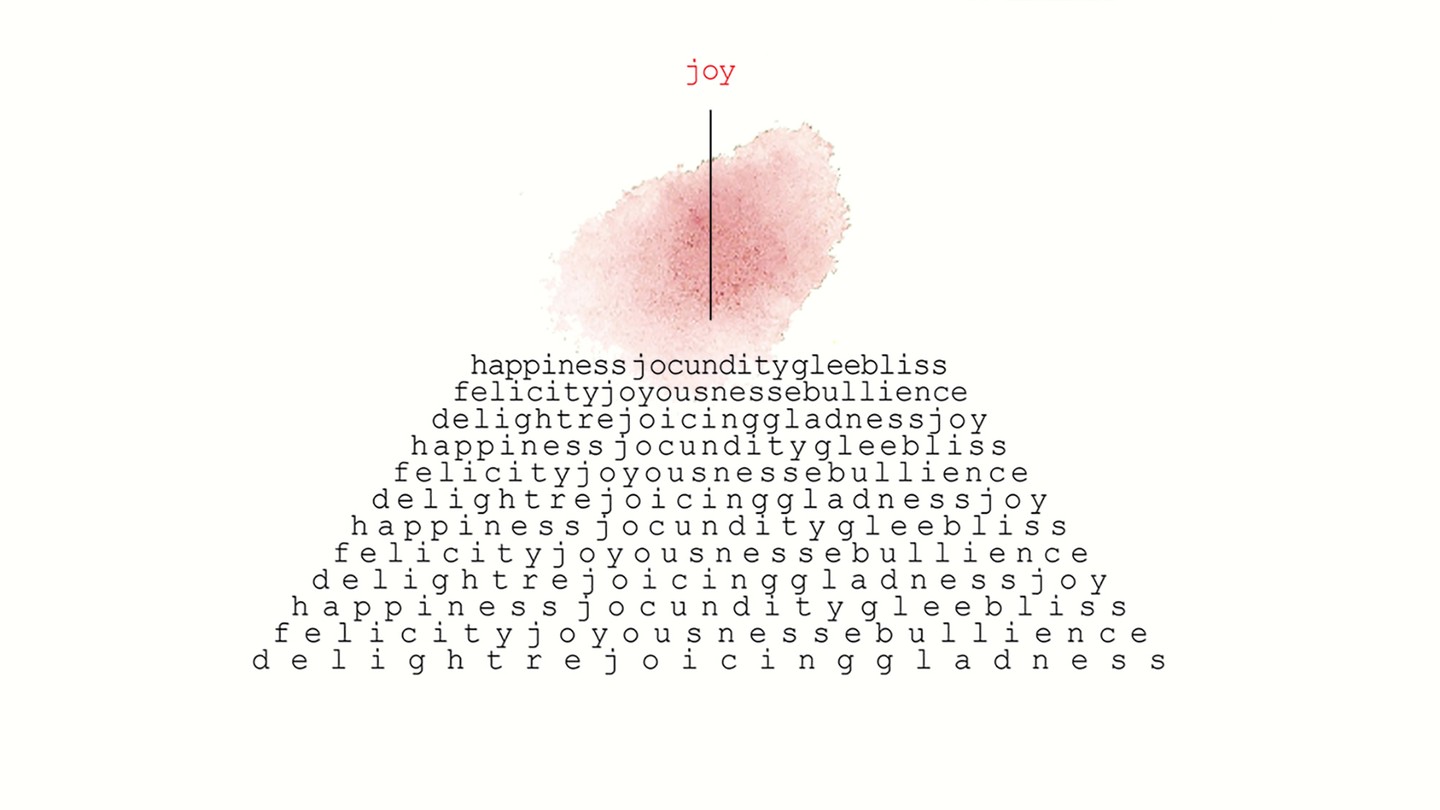 An illustration of different words for joy (happiness, jocundity, glee, bliss, etc.) arranged in a pyramid, before a bloom of pink and "joy" at the top