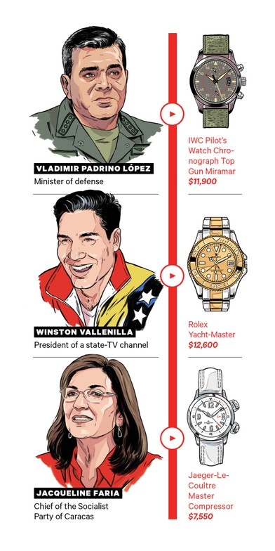 The Politics of Watches in Venezuela The Atlantic