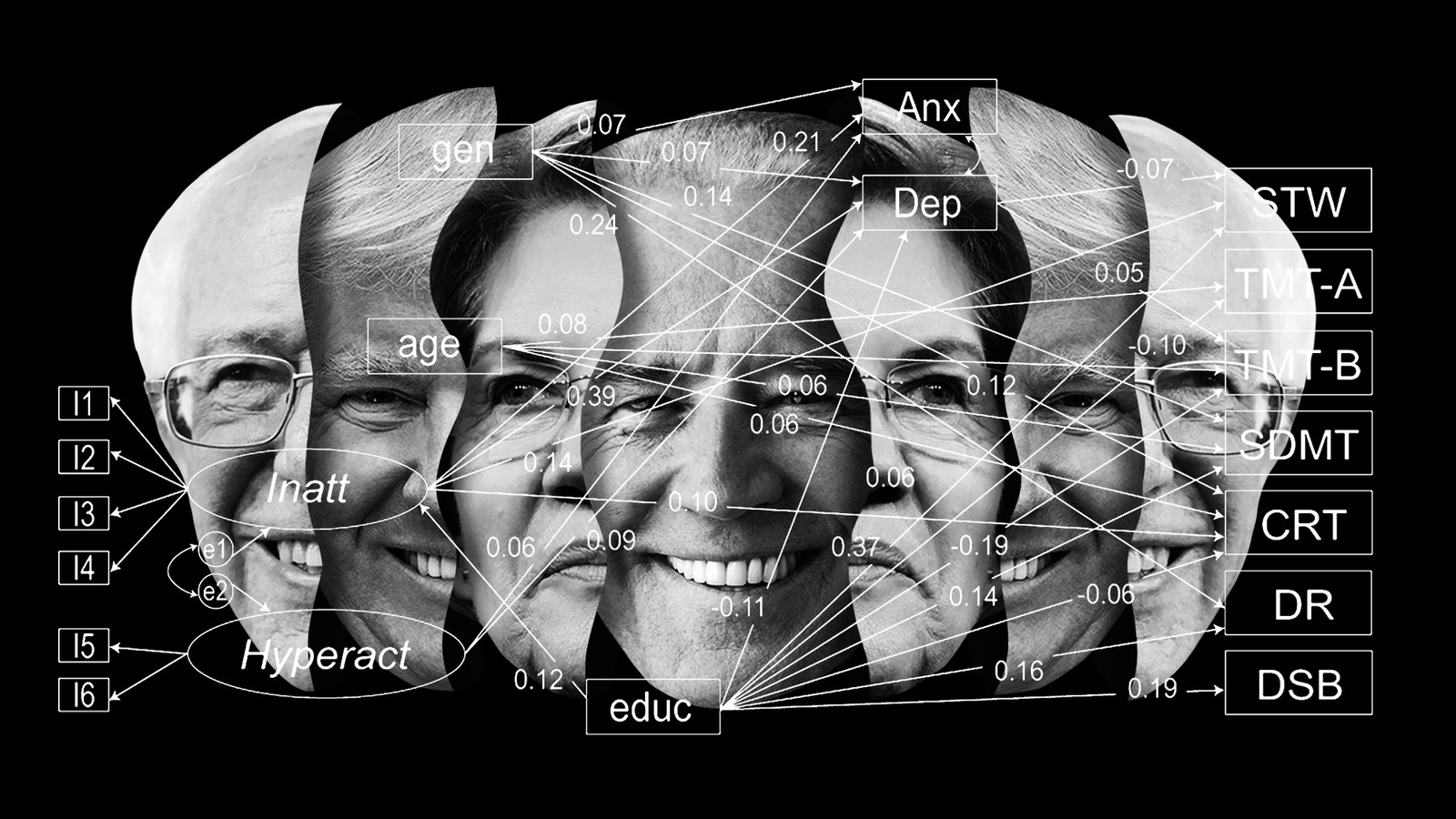 Trump Biden Sanders How Old Is Too Old To Be President The Atlantic As per ssc cgl notification, the commission has changed the age limit criteria for the various post. trump biden sanders how old is too