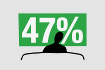 a giant changing percentage in green with silhouette tilting its head to the side