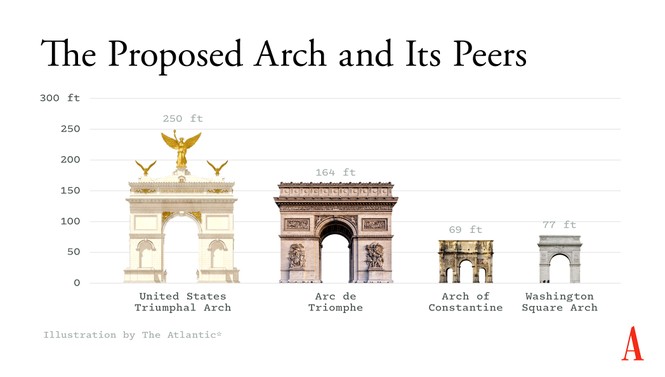 Trump's Proposed Arch at Arlington Threatens to Erase Reconciliation's Fragile Geometry